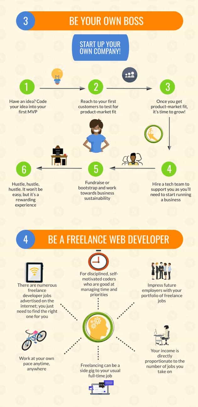 Infographic of career paths that coders can take part 2