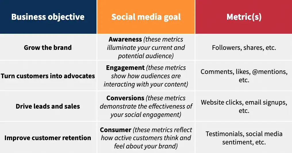 social-media-goals-chart-from-strategy-template